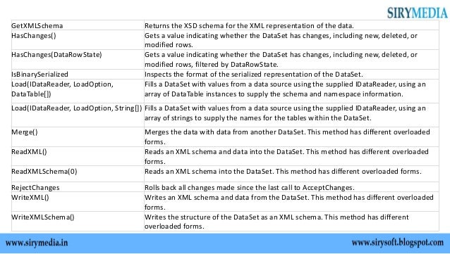 How To Read Xml File Into Dataset In Asp.Net