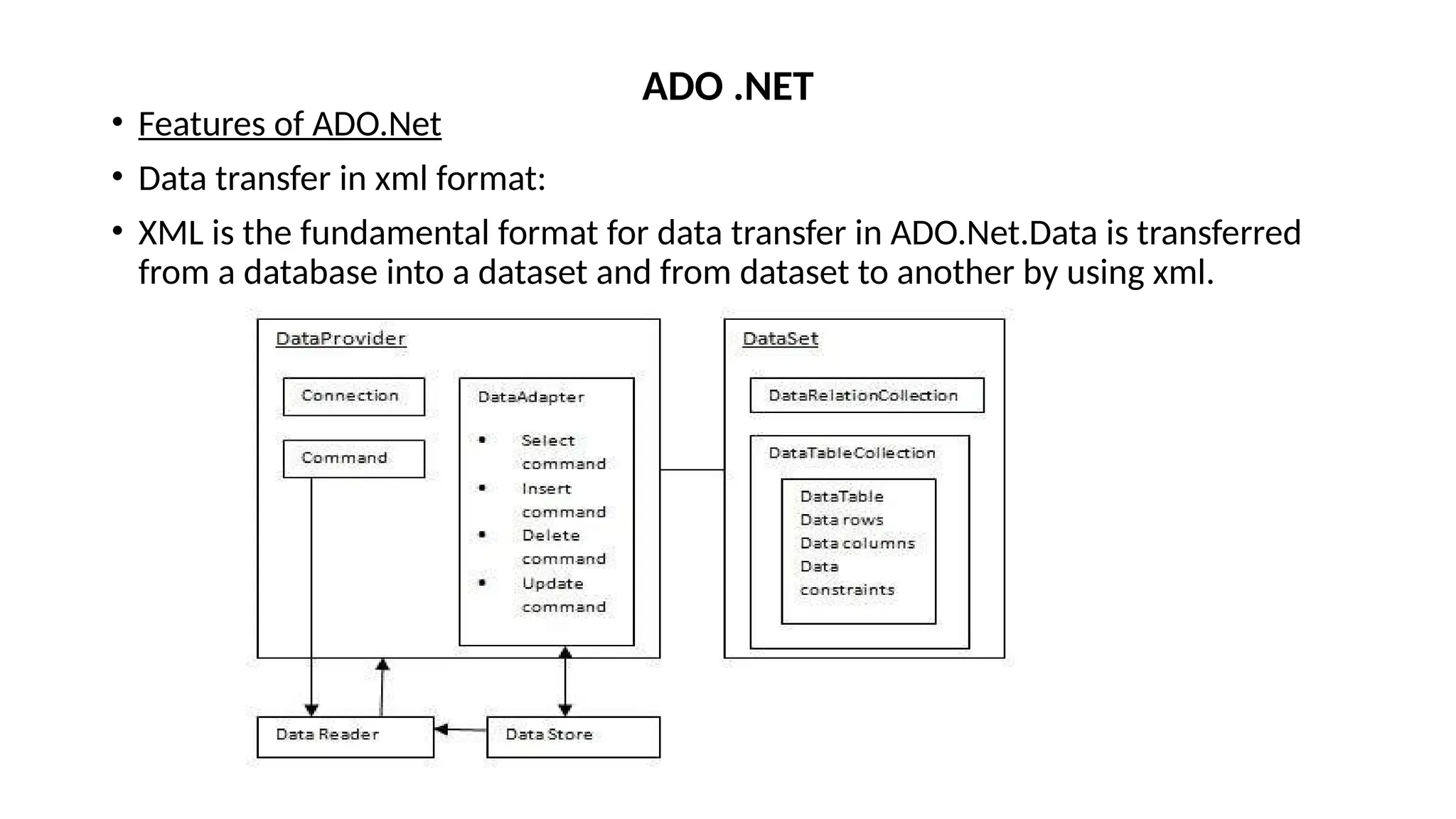 • Features of ADO.Net
• Data transfer in xml format:
• XML is the fundamental format for data transfer in ADO.Net.Data is transferred
from a database into a dataset and from dataset to another by using xml.
ADO .NET
 