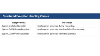 ADO.Net and exception handling structured and unstructured | PPTX