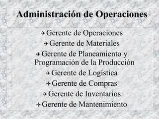 Administración de Operaciones
Gerente de Operaciones
Gerente de Materiales
Gerente de Planeamiento y
Programación de la Producción
Gerente de Logística
Gerente de Compras
Gerente de Inventarios
Gerente de Mantenimiento
 