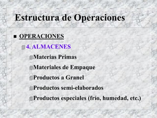 Estructura de Operaciones
 OPERACIONES
 4. ALMACENES
Materias Primas
Materiales de Empaque
Productos a Granel
Productos semi-elaborados
Productos especiales (frío, humedad, etc.)
 