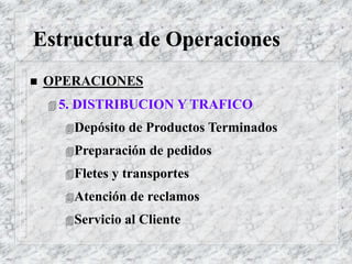 Estructura de Operaciones
 OPERACIONES
 5. DISTRIBUCION Y TRAFICO
Depósito de Productos Terminados
Preparación de pedidos
Fletes y transportes
Atención de reclamos
Servicio al Cliente
 