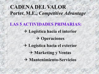 CADENA DEL VALOR
Porter, M.E., Competitive Advantage
LAS 5 ACTIVIDADES PRIMARIAS:
 Logística hacia el interior
 Operaciones
 Logística hacia el exterior
 Marketing y Ventas
 Mantenimiento-Servicios
 