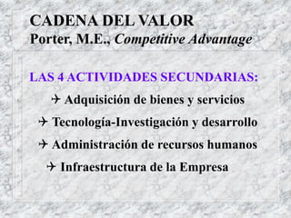 CADENA DEL VALOR
Porter, M.E., Competitive Advantage
LAS 4 ACTIVIDADES SECUNDARIAS:
 Adquisición de bienes y servicios
 Tecnología-Investigación y desarrollo
 Administración de recursos humanos
 Infraestructura de la Empresa
 