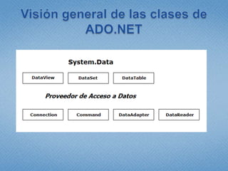 Visión general de las clases de ADO.NET