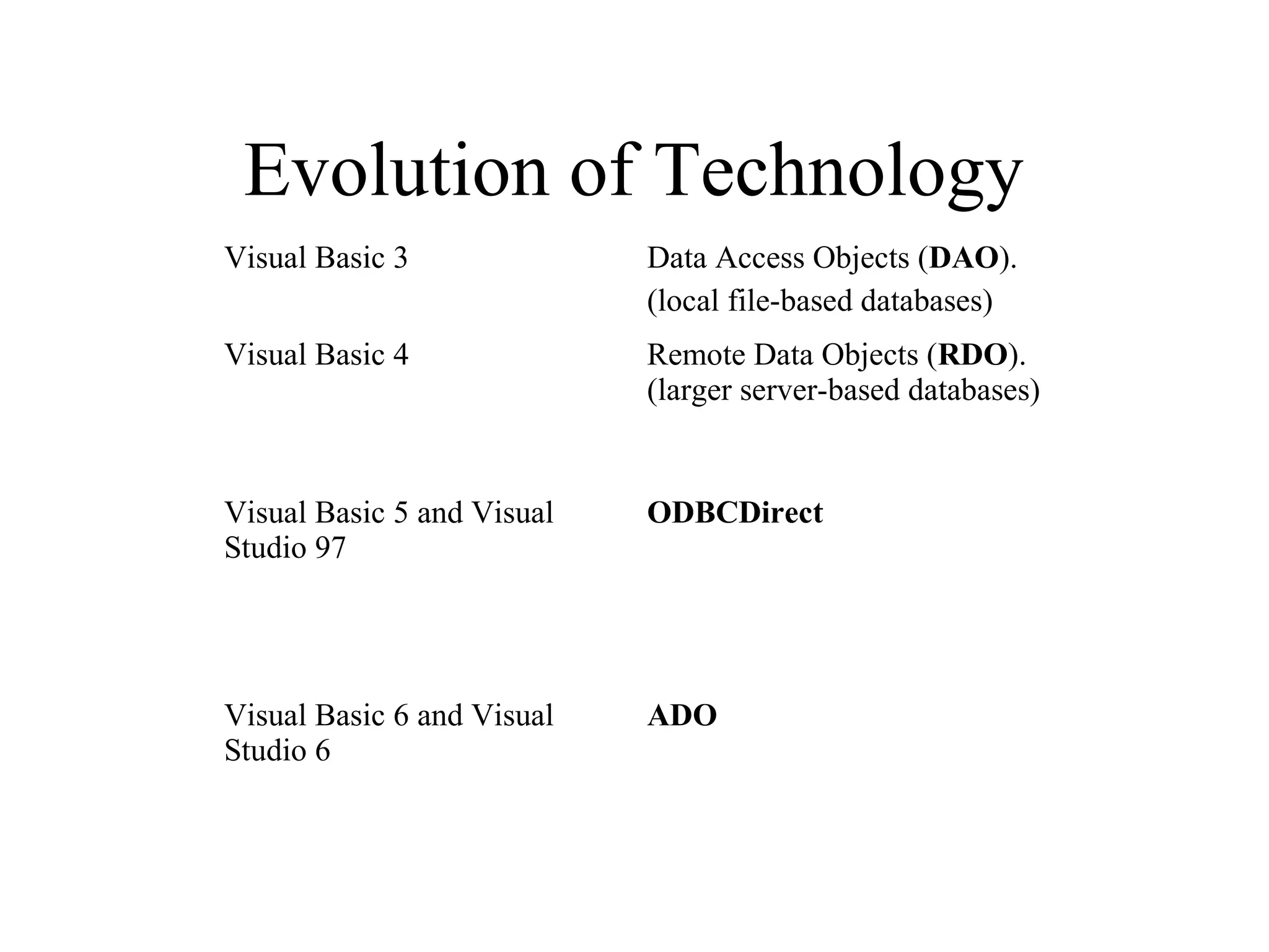 Evolution of Technology
Visual Basic 3 Data Access Objects (DAO).
(local file-based databases)
Visual Basic 4 Remote Data Objects (RDO).
(larger server-based databases)
Visual Basic 5 and Visual
Studio 97
ODBCDirect
Visual Basic 6 and Visual
Studio 6
ADO
 