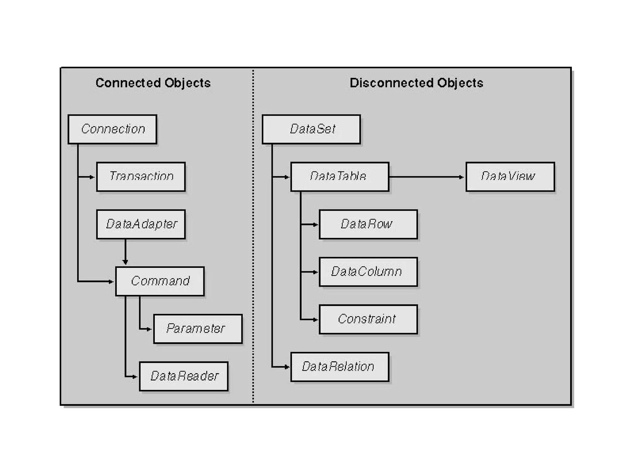 Disconnected Objects
 