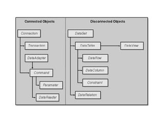 Disconnected Objects
 