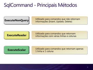 SqlCommand - Principais Métodos

                  Utilizado para comandos que não retornam
ExecuteNonQuery   informações (Insert, Update, Delete)




                  Utilizado para comandos que retornam
 ExecuteReader    informações com várias linhas e colunas




                  Utilizado para comandos que retornam apenas
 ExecuteScalar    1 linha e 1 coluna




                                                                9
 
