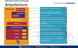 ADO NET Entity FrameWork | PPT