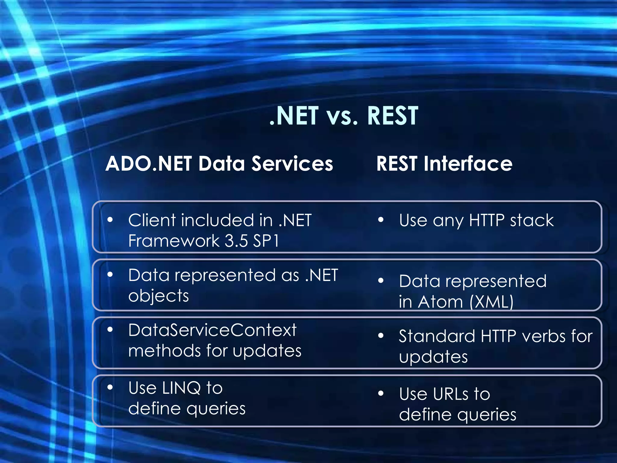 .NET vs. REST ADO.NET Data Services Client included in .NET Framework 3.5 SP1 Data represented as .NET objects DataServiceContext methods for updates Use LINQ to define queries REST Interface Use any HTTP stack Data represented in Atom (XML) Standard HTTP verbs for updates Use URLs to define queries 