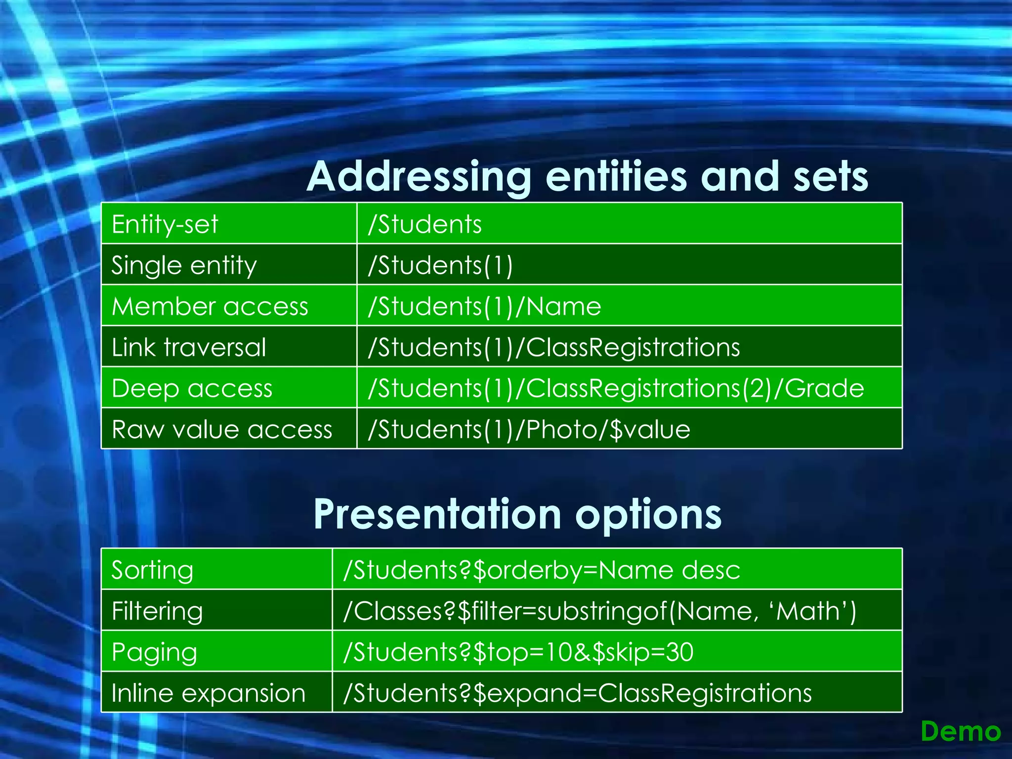 URL Conventions Addressing entities and sets Presentation options Demo Entity-set /Students Single entity /Students(1) Member access /Students(1)/Name Link traversal /Students(1)/ClassRegistrations Deep access /Students(1)/ClassRegistrations(2)/Grade Raw value access /Students(1)/Photo/$value Sorting /Students?$orderby=Name desc Filtering /Classes?$filter=substringof(Name, ‘Math’) Paging /Students?$top=10&$skip=30 Inline expansion /Students?$expand=ClassRegistrations 