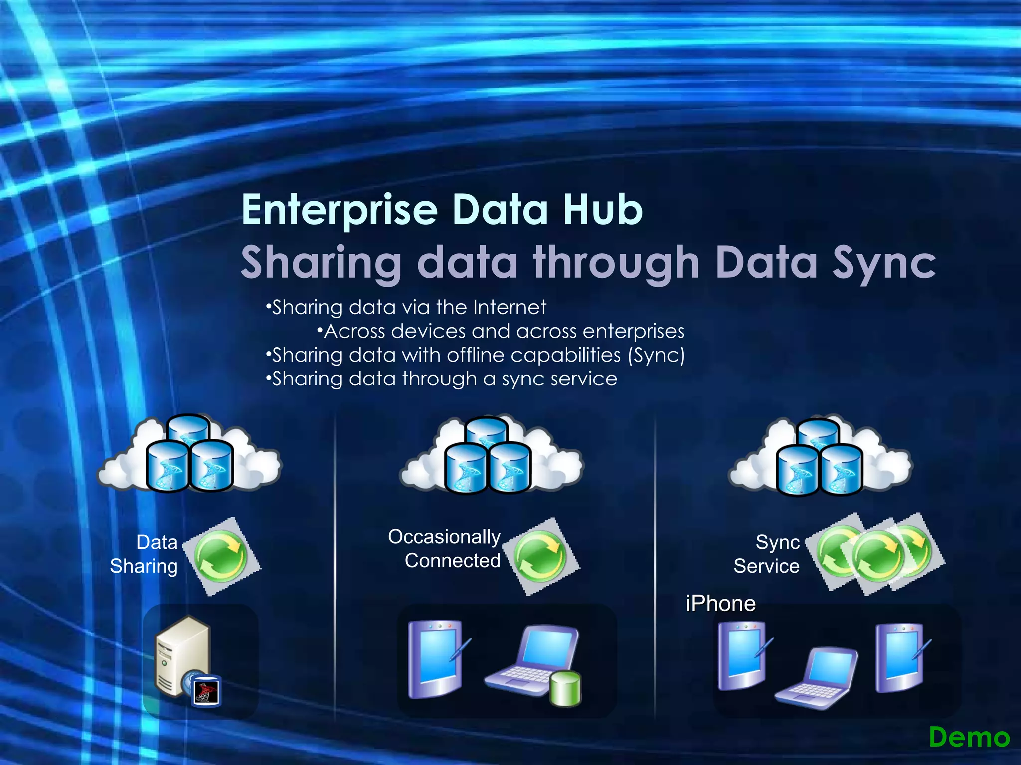 Enterprise Data Hub Sharing data through Data Sync Sharing data via the Internet Across devices and across enterprises Sharing data with offline capabilities (Sync) Sharing data through a sync service Demo Sync Service iPhone Occasionally Connected Data Sharing 