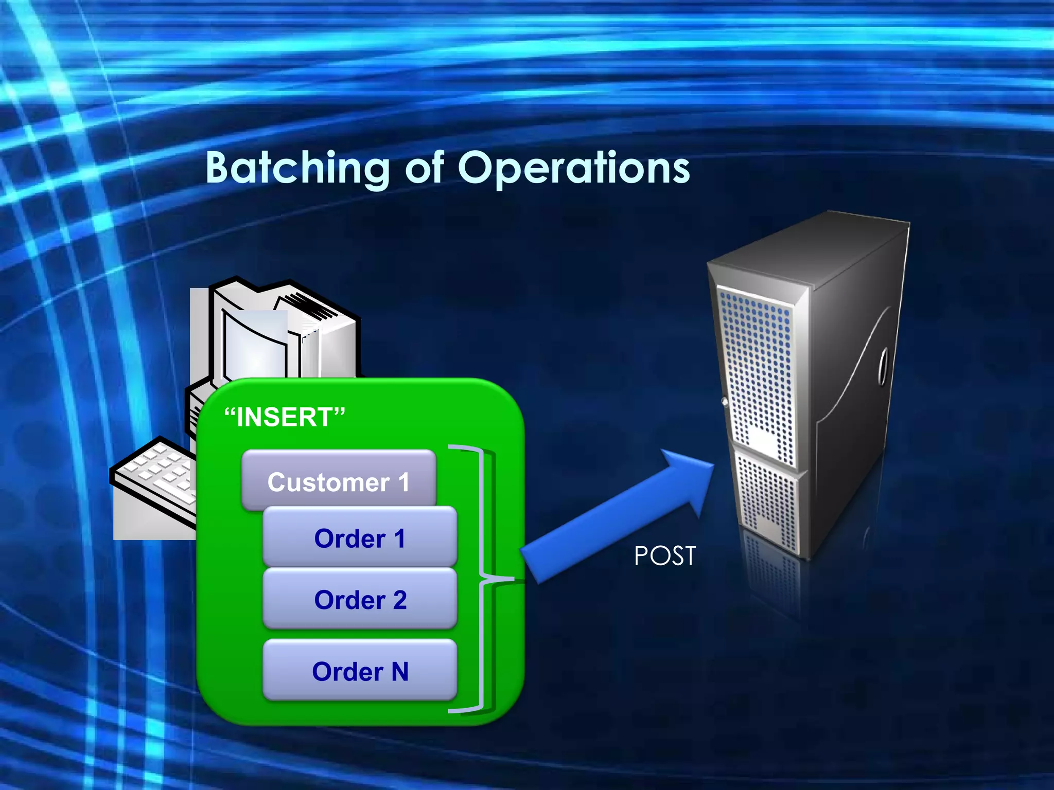 Batching of Operations “ INSERT” Customer 1 Order 1 Order 2 Order N POST 