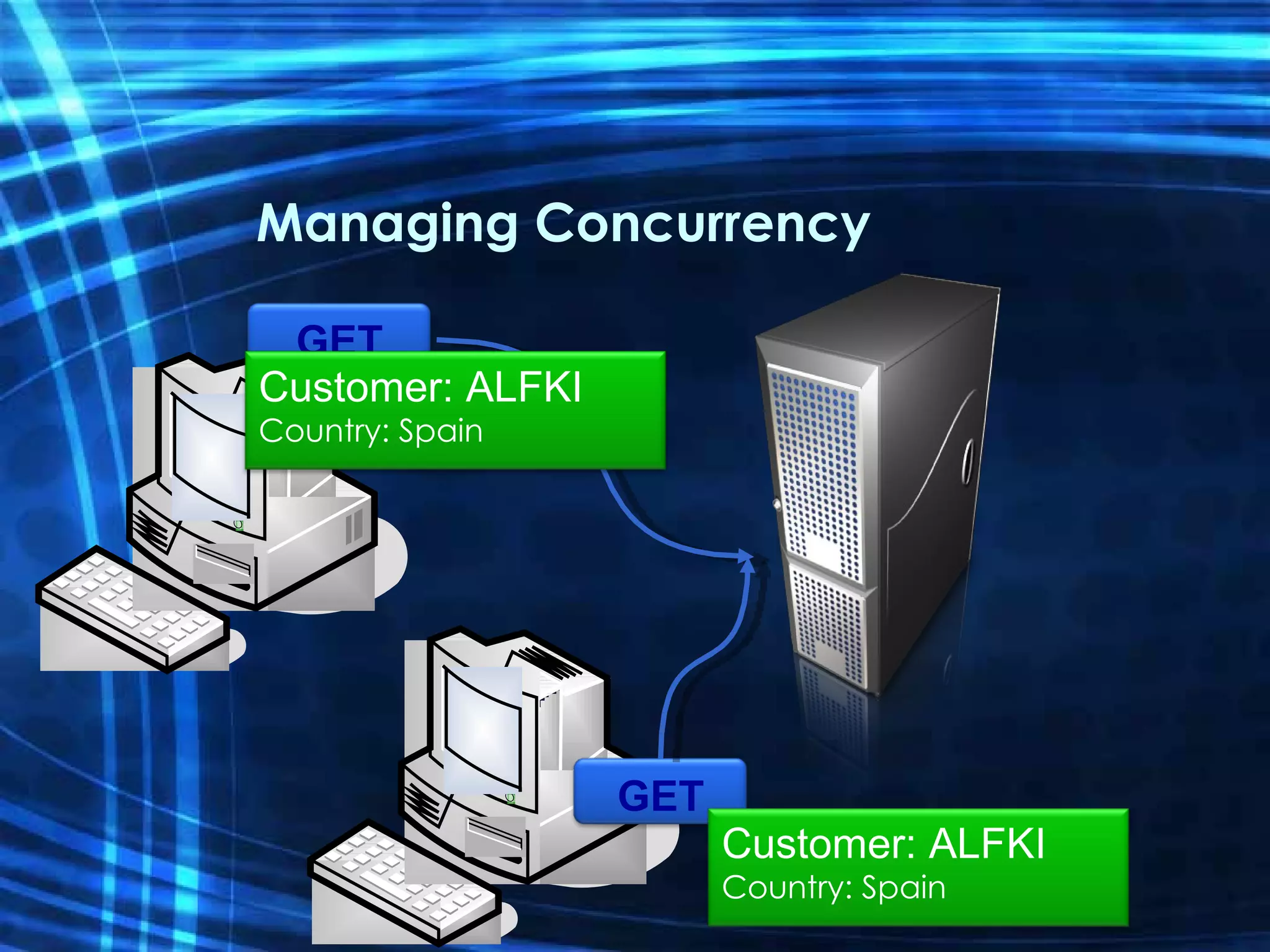 Managing Concurrency GET GET Customer: ALFKI Country: Spain Customer: ALFKI Country: Spain 