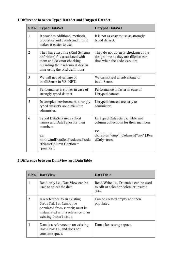 Ado Net Difference Faqs 2