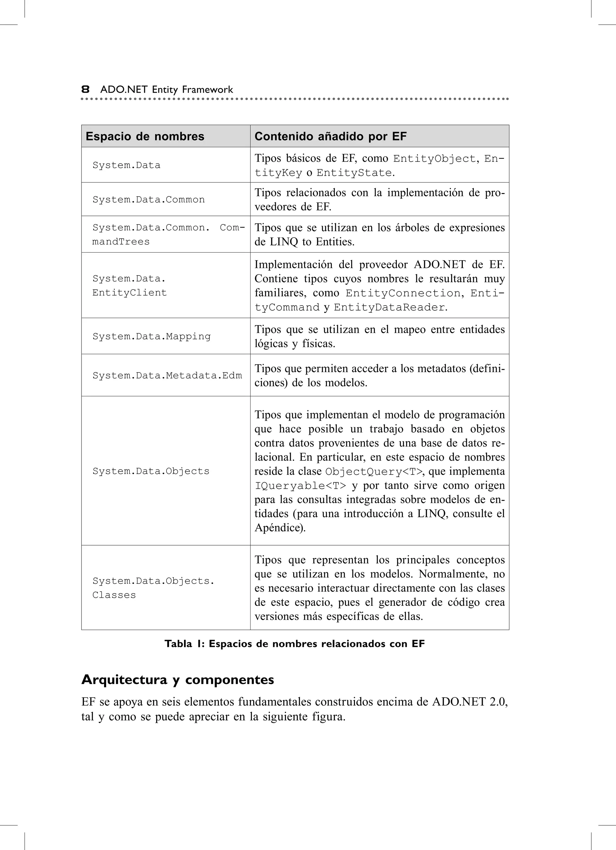8    ADO.NET Entity Framework



Espacio de nombres                Contenido añadido por EF
                                  Tipos básicos de eF, como EntityObject, En-
    System.Data
                                  tityKey o EntityState.
                                  Tipos relacionados con la implementación de pro-
    System.Data.Common
                                  veedores de eF.
    System.Data.Common. Com- Tipos que se utilizan en los árboles de expresiones
    mandTrees                de LINQ to entities.
                                  Implementación del proveedor aDo.NeT de eF.
    System.Data.                  contiene tipos cuyos nombres le resultarán muy
    EntityClient                  familiares, como EntityConnection, Enti-
                                  tyCommand y EntityDataReader.
                                  Tipos que se utilizan en el mapeo entre entidades
    System.Data.Mapping
                                  lógicas y físicas.

                                  Tipos que permiten acceder a los metadatos (defini-
    System.Data.Metadata.Edm
                                  ciones) de los modelos.

                                  Tipos que implementan el modelo de programación
                                  que hace posible un trabajo basado en objetos
                                  contra datos provenientes de una base de datos re-
                                  lacional. en particular, en este espacio de nombres
    System.Data.Objects           reside la clase ObjectQuery<T>, que implementa
                                  IQueryable<T> y por tanto sirve como origen
                                  para las consultas integradas sobre modelos de en-
                                  tidades (para una introducción a LINQ, consulte el
                                  apéndice).

                                  Tipos que representan los principales conceptos
                                  que se utilizan en los modelos. Normalmente, no
    System.Data.Objects.
                                  es necesario interactuar directamente con las clases
    Classes
                                  de este espacio, pues el generador de código crea
                                  versiones más específicas de ellas.

                  Tabla 1: Espacios de nombres relacionados con EF


Arquitectura y componentes
eF se apoya en seis elementos fundamentales construidos encima de aDo.NeT 2.0,
tal y como se puede apreciar en la siguiente figura.
 