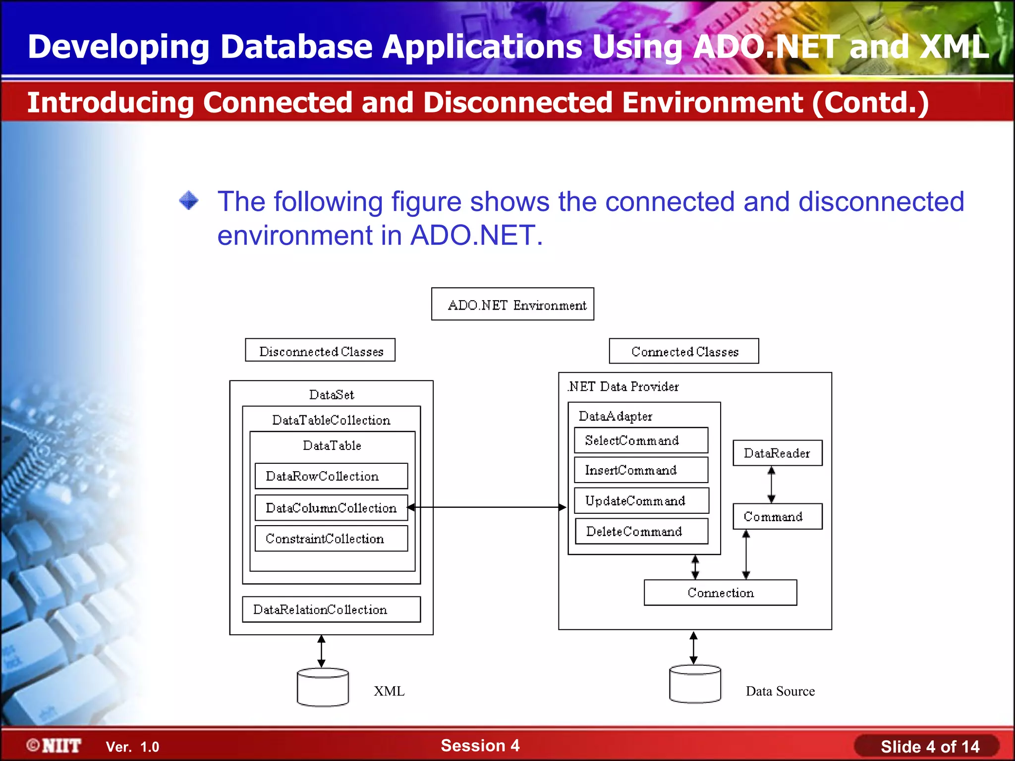 Developing Database Applications Using ADO.NET and XML
Introducing Connected and Disconnected Environment (Contd.)


                The following figure shows the connected and disconnected
                environment in ADO.NET.




                           XML                          Data Source


     Ver. 1.0                    Session 4                            Slide 4 of 14
 