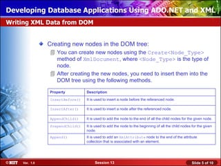 Developing Database Applications Using ADO.NET and XML
Writing XML Data from DOM


               Creating new nodes in the DOM tree:
                You can create new nodes using the Create<Node_Type>
                 method of XmlDocument, where <Node_Type> is the type of
                 node.
                After creating the new nodes, you need to insert them into the
                 DOM tree using the following methods.

               Property         Description

               InsertBefore()   It is used to insert a node before the referenced node.

               InsertAfter()    It is used to insert a node after the referenced node.

               AppendChild()    It is used to add the node to the end of all the child nodes for the given node.

               PrependChild()   It is used to add the node to the beginning of all the child nodes for the given
                                node.
               Append()         It is used to add an XmlAttribute node to the end of the attribute
                                collection that is associated with an element.




    Ver. 1.0                         Session 13                                                    Slide 5 of 10
 
