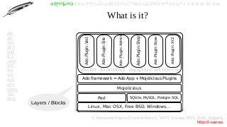 © Красимир Беров (Krasimir Berov), YAPC::Europe 2014, Sofia, Bulgaria
http://i-can.eu
ⰀⰁⰂⰃⰄⰅⰆⰇⰈⰉⰊⰋⰌⰍⰎⰏⰐⰑⰒⰓⰔⰕⰖⰗⰘⰙⰚⰛⰜⰝⰞⰟⰠⰡⰣⰤⰥⰦⰧⰨⰩⰪⰮ
АБ
ВГ
ДЕ
ЖЗ
ИЙ
КЛ
МН
ОП
РС
ТУ
ФХ
ЦЧ
ШЩ
ЪЬ
ЮЯ
What is it?
Linux, Mac OSX, Free BSD, Windows...
Perl SQLite, MySQL, Postgre SQL
Mojolicious
Ado framework = Ado App + Mojolicious Plugins
Ado-based applications
Ado::Plugin::Vest
Ado::Plugin::Site
Ado::Plugin::Admin
Ado::Plugin::Shop
Ado::Plugin::Store
Ado::Plugin::XYZ
Layers / Blocks
 