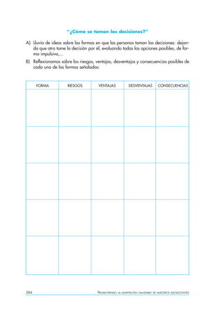 “¿Cómo se toman las decisiones?”

A) Lluvia de ideas sobre las formas en que las personas toman las decisiones: dejan-
   do que otro tome la decisión por él, evaluando todas las opciones posibles, de for-
   ma impulsiva,...
B) Reflexionamos sobre los riesgos, ventajas, desventajas y consecuencias posibles de
   cada una de las formas señaladas:



      FORMA          RIESGOS          VENTAJAS            DESVENTAJAS         CONSECUENCIAS




284                                  PROMOVIENDO   LA ADAPTACIÓN SALUDABLE DE NUESTROS ADOLESCENTES
 