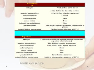 FONTE: ANVISA 2009
 