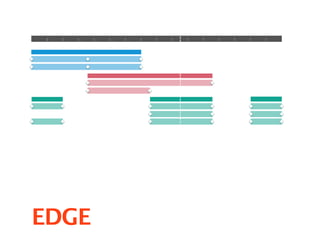 EDGE
 
