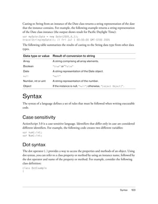 Casting to String from an instance of the Date class returns a string representation of the date
that the instance contains. For example, the following example returns a string representation
of the Date class instance (the output shows result for Pacific Daylight Time):
var myDate:Date = new Date(2005,6,1);
trace(String(myDate)); // Fri Jul 1 00:00:00 GMT-0700 2005

The following table summarizes the results of casting to the String data type from other data
types.
Data type or value

Result of conversion to string

Array

A string comprising all array elements.

Boolean

"true" or "false"

Date

A string representation of the Date object.

null

"null"

Number, int or uint

A string representation of the number.

Object

If the instance is null, "null"; otherwise, "[object Object]”.

Syntax
The syntax of a language defines a set of rules that must be followed when writing executable
code.

Case sensitivity
ActionScript 3.0 is a case-sensitive language. Identifiers that differ only in case are considered
different identifiers. For example, the following code creates two different variables:
var num1:int;
var Num1:int;

Dot syntax
The dot operator (.) provides a way to access the properties and methods of an object. Using
dot syntax, you can refer to a class property or method by using an instance name, followed by
the dot operator and name of the property or method. For example, consider the following
class definition:
class DotExample
{

Syntax

103

 