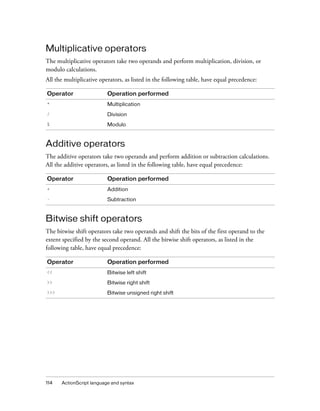 Multiplicative operators
The multiplicative operators take two operands and perform multiplication, division, or
modulo calculations.
All the multiplicative operators, as listed in the following table, have equal precedence:
Operator

Operation performed

*

Multiplication

/

Division

%

Modulo

Additive operators
The additive operators take two operands and perform addition or subtraction calculations.
All the additive operators, as listed in the following table, have equal precedence:
Operator

Operation performed

+

Addition

-

Subtraction

Bitwise shift operators
The bitwise shift operators take two operands and shift the bits of the first operand to the
extent specified by the second operand. All the bitwise shift operators, as listed in the
following table, have equal precedence:
Operator

Operation performed

<<

Bitwise left shift

>>

Bitwise right shift

>>>

Bitwise unsigned right shift

114

ActionScript language and syntax

 