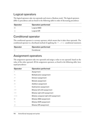 Logical operators
The logical operators take two operands and return a Boolean result. The logical operators
differ in precedence and are listed in the following table in order of decreasing precedence:
Operator

Operation performed

&&

Logical AND

||

Logical OR

Conditional operator
The conditional operator is a ternary operator, which means that it takes three operands. The
conditional operator is a shorthand method of applying the if..else conditional statement.
Operator

Operation performed

?:

Conditional

Assignment operators
The assignment operators take two operands and assign a value to one operand, based on the
value of the other operand. All the assignment operators, as listed in the following table, have
equal precedence:
Operator

Operation performed

=

Assignment

*=

Multiplication assignment

/=

Division assignment

%=

Modulo assignment

+=

Addition assignment

-=

Subtraction assignment

<<=

Bitwise left shift assignment

>>=

Bitwise right shift assignment

>>>=

Bitwise unsigned right shift assignment

&=

Bitwise AND assignment

^=

Bitwise XOR assignment

|=

Bitwise OR assignment

116

ActionScript language and syntax

 