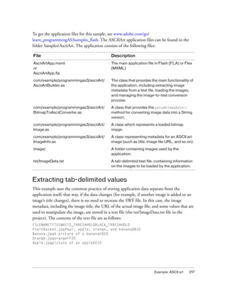 To get the application files for this sample, see www.adobe.com/go/
learn_programmingAS3samples_flash. The ASCIIArt application files can be found in the
folder Samples/AsciiArt. The application consists of the following files:
File

Description

AsciiArtApp.mxml
or
AsciiArtApp.fla

The main application file in Flash (FLA) or Flex
(MXML)

com/example/programmingas3/asciiArt/
AsciiArtBuilder.as

The class that provides the main functionality of
the application, including extracting image
metadata from a text file, loading the images,
and managing the image-to-text conversion
process.

com/example/programmingas3/asciiArt/
BitmapToAsciiConverter.as

A class that provides the parseBitmapData()
method for converting image data into a String
version.

com/example/programmingas3/asciiArt/
Image.as

A class which represents a loaded bitmap
image.

com/example/programmingas3/asciiArt/
ImageInfo.as

A class representing metadata for an ASCII art
image (such as title, image file URL, and so on).

image/

A folder containing images used by the
application.

txt/ImageData.txt

A tab-delimited text file, containing information
on the images to be loaded by the application.

Extracting tab-delimited values
This example uses the common practice of storing application data separate from the
application itself; that way, if the data changes (for example, if another image is added or an
image’s title changes), there is no need to recreate the SWF file. In this case, the image
metadata, including the image title, the URL of the actual image file, and some values that are
used to manipulate the image, are stored in a text file (the txt/ImageData.txt file in the
project). The contents of the text file are as follows:
FILENAMETITLEWHITE_THRESHHOLDBLACK_THRESHHOLD
FruitBasket.jpgPear, apple, orange, and bananad810
Banana.jpgA picture of a bananaC820
Orange.jpgorangeFF20
Apple.jpgpicture of an apple6E10

Example: ASCII art

217

 