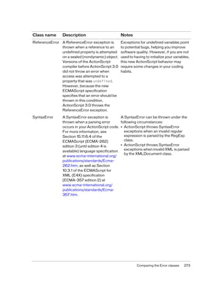 Class name

Description

Notes

ReferenceError A ReferenceError exception is
thrown when a reference to an
undefined property is attempted
on a sealed (nondynamic) object.
Versions of the ActionScript
compiler before ActionScript 3.0
did not throw an error when
access was attempted to a
property that was undefined.
However, because the new
ECMAScript specification
specifies that an error should be
thrown in this condition,
ActionScript 3.0 throws the
ReferenceError exception.

Exceptions for undefined variables point
to potential bugs, helping you improve
software quality. However, if you are not
used to having to initialize your variables,
this new ActionScript behavior may
require some changes in your coding
habits.

SyntaxError

A SyntaxError can be thrown under the
following circumstances:
• ActionScript throws SyntaxError
exceptions when an invalid regular
expression is parsed by the RegExp
class.
• ActionScript throws SyntaxError
exceptions when invalid XML is parsed
by the XMLDocument class.

A SyntaxError exception is
thrown when a parsing error
occurs in your ActionScript code.
For more information, see
Section 15.11.6.4 of the
ECMAScript (ECMA-262)
edition 3 (until edition 4 is
available) language specification
at www.ecma-international.org/
publications/standards/Ecma262.htm, as well as Section
10.3.1 of the ECMAScript for
XML (E4X) specification
(ECMA-357 edition 2) at
www.ecma-international.org/
publications/standards/Ecma357.htm.

Comparing the Error classes

273

 