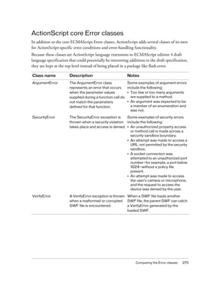 ActionScript core Error classes
In addition to the core ECMAScript Error classes, ActionScript adds several classes of its own
for ActionScript-specific error conditions and error-handling functionality.
Because these classes are ActionScript language extensions to ECMAScript edition 4 draft
language specification that could potentially be interesting additions to the draft specification,
they are kept at the top level instead of being placed in a package like flash.error.
Class name

Description

Notes

ArgumentError

The ArgumentError class
represents an error that occurs
when the parameter values
supplied during a function call do
not match the parameters
defined for that function.

Some examples of argument errors
include the following:
• Too few or too many arguments
are supplied to a method.
• An argument was expected to be
a member of an enumeration and
was not.

SecurityError

Some examples of security errors
The SecurityError exception is
thrown when a security violation include the following:
takes place and access is denied. • An unauthorized property access
or method call is made across a
security sandbox boundary.
• An attempt was made to access a
URL not permitted by the security
sandbox.
• A socket connection was
attempted to an unauthorized port
number—for example, a port below
1024—without a policy file
present.
• An attempt was made to access
the user's camera or microphone,
and the request to access the
device was denied by the user.

VerifyError

A VerifyError exception is thrown When a SWF file loads another
when a malformed or corrupted SWF file, the parent SWF can catch
SWF file is encountered.
a VerifyError generated by the
loaded SWF.

Comparing the Error classes

275

 