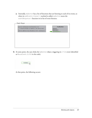 a.

3.

Internally, myButton has a list of functions that are listening to each of its events, so
when its addEventListener() method is called, myButton stores the
eventResponse() function in its list of event listeners.

At some point, the user clicks the myButton object, triggering its click event (identified
as MouseEvent.CLICK in the code).

At that point, the following occurs:

Working with objects

37

 