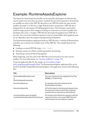 Example: RuntimeAssetsExplorer
The Export for ActionScript functionality can be especially advantageous for libraries that
may be useful across more than one project. Symbols that have been exported to ActionScript
are available not only to that SWF file alone but to any SWF file within the same security
sandbox that loads it. In this way, a single Flash document can generate a SWF file that is
designated for the sole purpose of holding graphical assets. This technique is particularly
useful for larger projects where designers working on visual assets can work in parallel with
developers who create a “wrapper” SWF file that then loads the graphical assets SWF file at
run time. You can use this method to maintain a series of versioned files where graphical assets
are not dependent upon the progress of programming development.
The RuntimeAssetsExplorer application loads any SWF file that is a subclass of RuntimeAsset
and allows you to browse the available assets of that SWF file. The example illustrates the
following:
■

Loading an external SWF file using Loader.load()

■

Dynamic creation of a library symbol exported for ActionScript

■

ActionScript control of MovieClip playback

Before beginning, note that each of the SWF files must be located in the same security
sandbox. For more information, see “Security sandboxes” on page 770.
To get the application files for this sample, see www.adobe.com/go/
learn_programmingAS3samples_flash. The RuntimeAssetsExplorer application files can be
found in the folder Samples/RuntimeAssetsExplorer. The application consists of the following
files:
File

Description

RuntimeAssetsExample.mxml
or
RuntimeAssetsExample.fla

The user interface for the application for Flex
(MXML) or Flash (FLA).

GeometricAssets.as

An example class that implements the
RuntimeAsset interface.

GeometricAssets.fla

A FLA file linked to the GeometricAssets class
(the document class of the FLA) containing
symbols that are exported for ActionScript.

com/example/programmingas3/
runtimeassetsexplorer/RuntimeLibrary.as

An interface that defines the required methods
expected of all run-time asset SWF files that
will be loaded into the explorer container.

Example: RuntimeAssetsExplorer

503

 