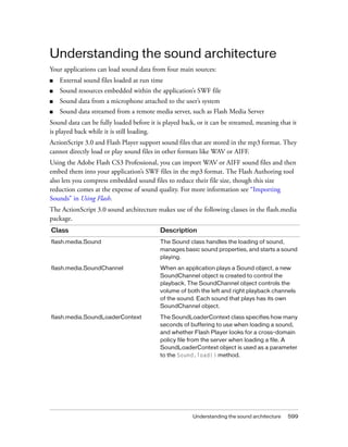 Adobe   action script 3.0 programming
