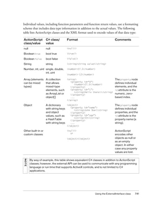 Adobe   action script 3.0 programming