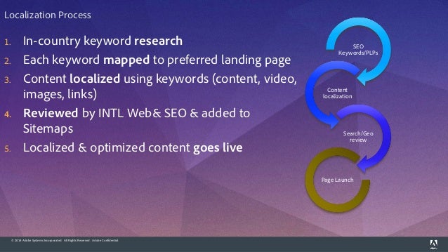 adobe experience manager aem multilingual sig on seo dave lloyd