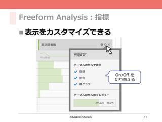 11
Freeform Analysis：指標
n 表⽰をカスタマイズできる
On/Oﬀ を
切り替える
 