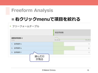 15
Freeform Analysis
n 右クリックmenuで項⽬を絞れる
選んだ⾏
が残る
 
