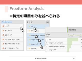 16
Freeform Analysis
n 特定の項⽬のみを並べられる
 