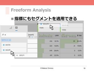 18
Freeform Analysis
n 指標にもセグメントを適⽤できる
 