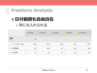 21
Freeform Analysis
n ⽇付範囲も⾃由⾃在
l  列にも⼊れられる
 
