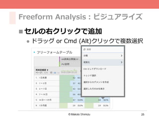 25
Freeform Analysis：ビジュアライズ
n セルの右クリックで追加
l  ドラッグ or Cmd (Alt)クリックで複数選択
 