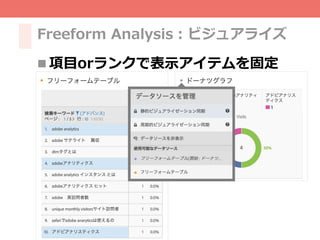 27
Freeform Analysis：ビジュアライズ
n 項⽬orランクで表⽰アイテムを固定
 