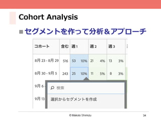 34
Cohort Analysis
n セグメントを作って分析＆アプローチ
 
