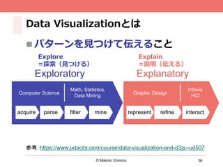 36
Data Visualizationとは
n パターンを⾒つけて伝えること
参考：https://www.udacity.com/course/data-visualization-and-d3js--ud507
Explore
=探索（⾒つける）
Explain
=説明（伝える）
Exploratory	 Explanatory	
Computer Science	
Math, Statistics,
Data Mining	
Graphic Design	
Infovis
HCI	
acquire	 parse	 filter	 mine	 represent	 refine	 interact	
 