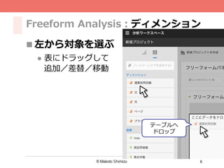 6
テーブルへ
ドロップ
Freeform Analysis：ディメンション
n 左から対象を選ぶ
l  表にドラッグして
追加／差替／移動
 
