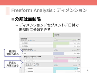 8
Freeform Analysis：ディメンション
n 分類は無制限
l  ディメンション／セグメント／⽇付で
無制限に分類できる
何度も
分類できる
種類を
混ぜられる
 