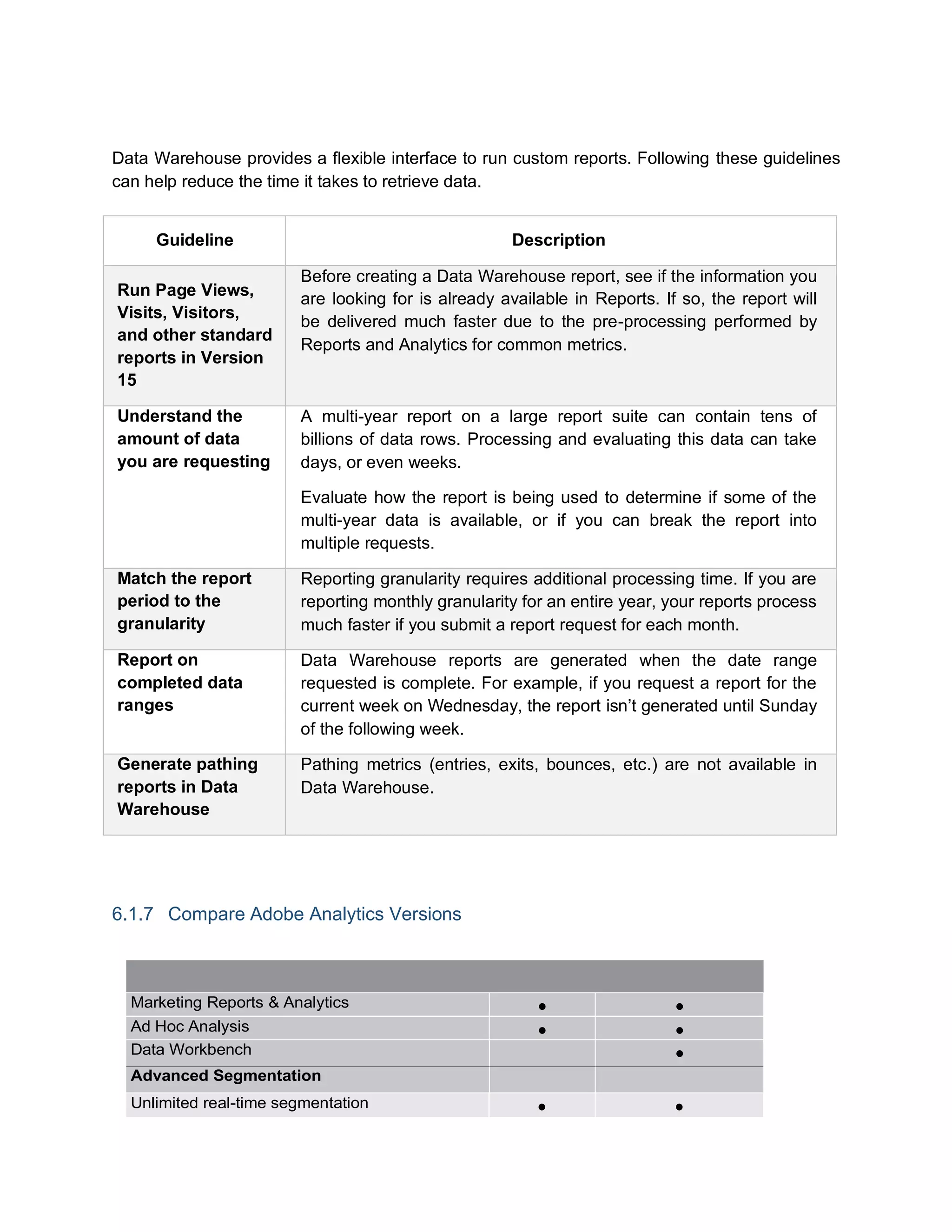 Data Warehouse provides a flexible interface to run custom reports. Following these guidelines
can help reduce the time it takes to retrieve data.
Guideline Description
Run Page Views,
Visits, Visitors,
and other standard
reports in Version
15
Before creating a Data Warehouse report, see if the information you
are looking for is already available in Reports. If so, the report will
be delivered much faster due to the pre-processing performed by
Reports and Analytics for common metrics.
Understand the
amount of data
you are requesting
A multi-year report on a large report suite can contain tens of
billions of data rows. Processing and evaluating this data can take
days, or even weeks.
Evaluate how the report is being used to determine if some of the
multi-year data is available, or if you can break the report into
multiple requests.
Match the report
period to the
granularity
Reporting granularity requires additional processing time. If you are
reporting monthly granularity for an entire year, your reports process
much faster if you submit a report request for each month.
Report on
completed data
ranges
Data Warehouse reports are generated when the date range
requested is complete. For example, if you request a report for the
current week on Wednesday, the report isn’t generated until Sunday
of the following week.
Generate pathing
reports in Data
Warehouse
Pathing metrics (entries, exits, bounces, etc.) are not available in
Data Warehouse.
6.1.7 Compare Adobe Analytics Versions
Capabilities Adobe Analytics Adobe Analytics Standard
Premium
Marketing Reports & Analytics • •
Ad Hoc Analysis • •
Data Workbench •
Advanced Segmentation
Unlimited real-time segmentation • •
 
